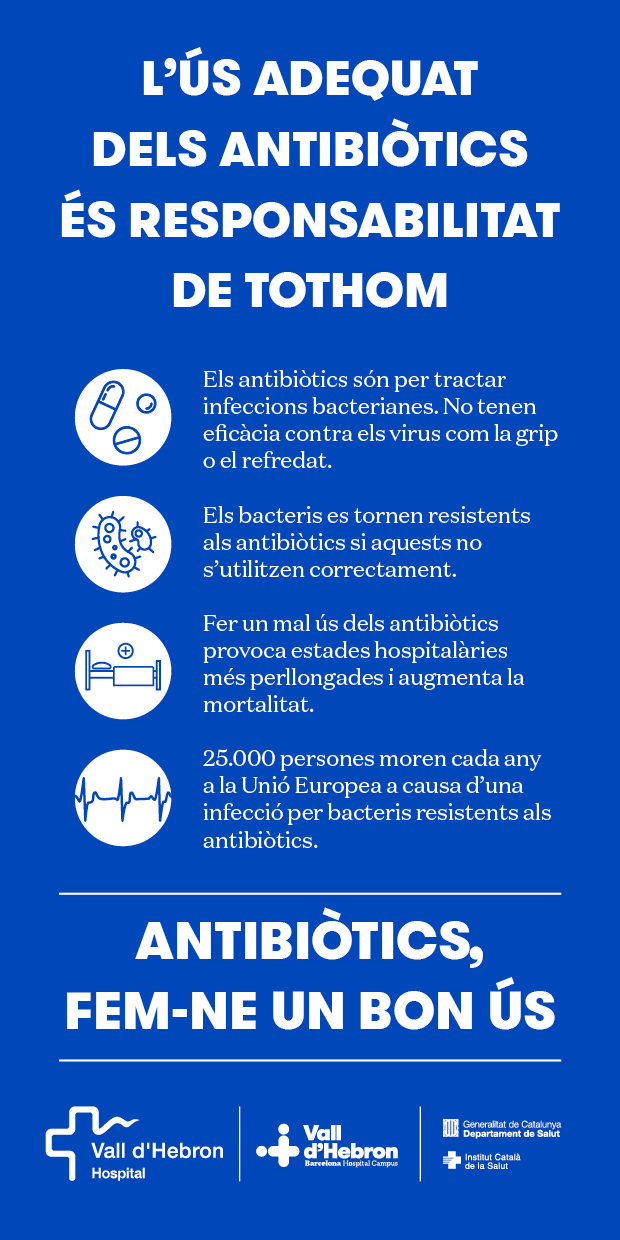 Ús prudent dels antibiòtics